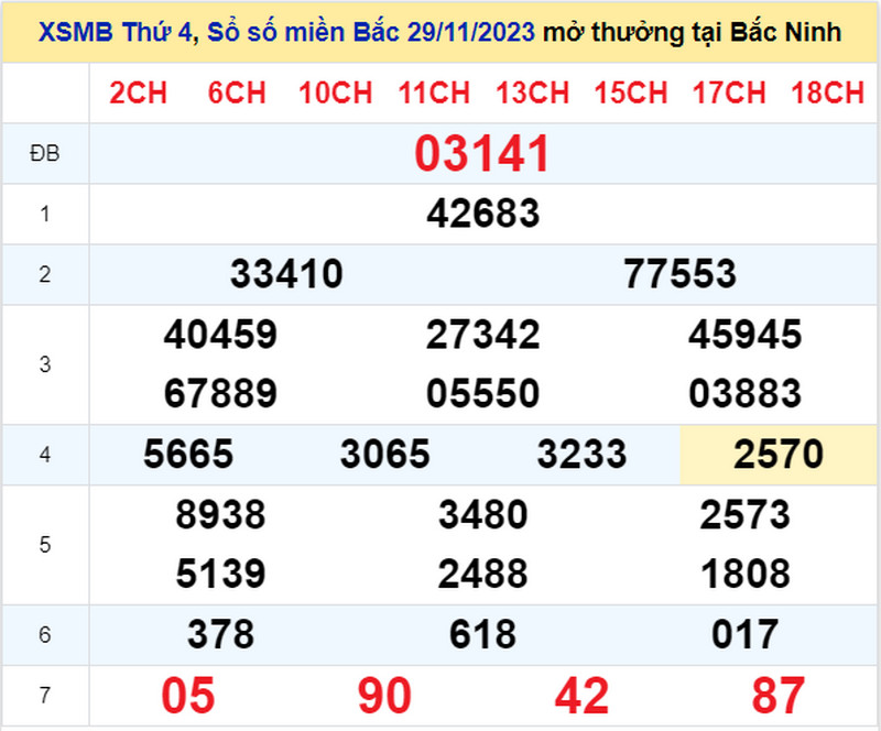Soi cầu XSMT 29/09/2025 - Dự đoán kết quả xổ số miền Trung ngày 29-09-2025