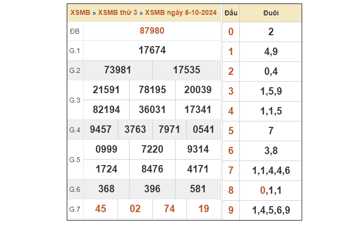 Soi cầu XSMB 26/09/2025 - Dự đoán kết quả xổ số miền Bắc ngày 26-09-2025