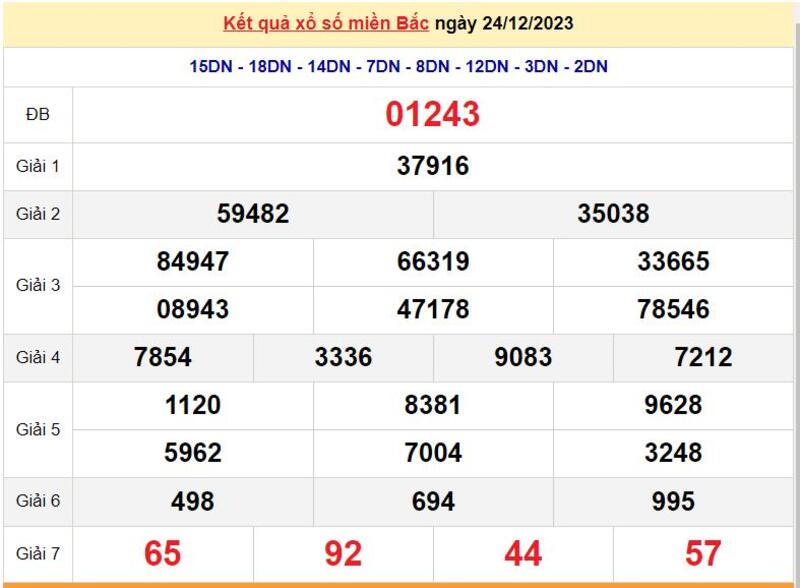 Cập nhật kết quả xổ số miền Bắc ngày 24/12/2023