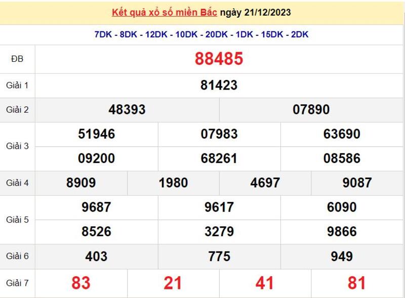 Cập nhật kết quả xổ số miền Bắc ngày 21/12/2023
