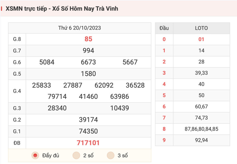 Dự đoán kết quả xổ số miền Nam bằng phương pháp soi cầu