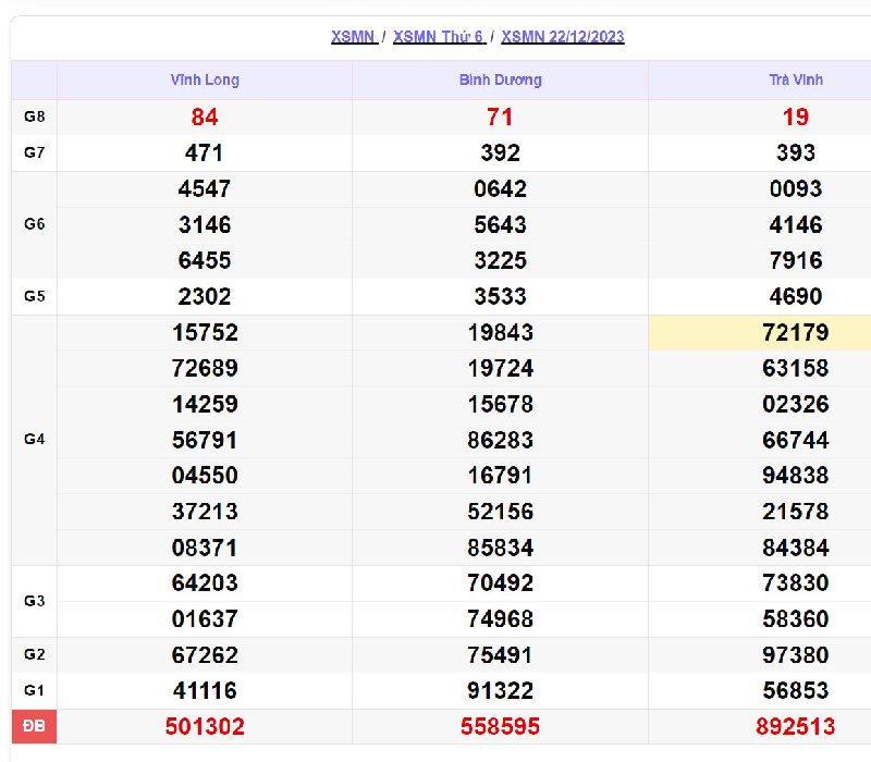 Soi kết quả XSMN vào 22/12/2023
