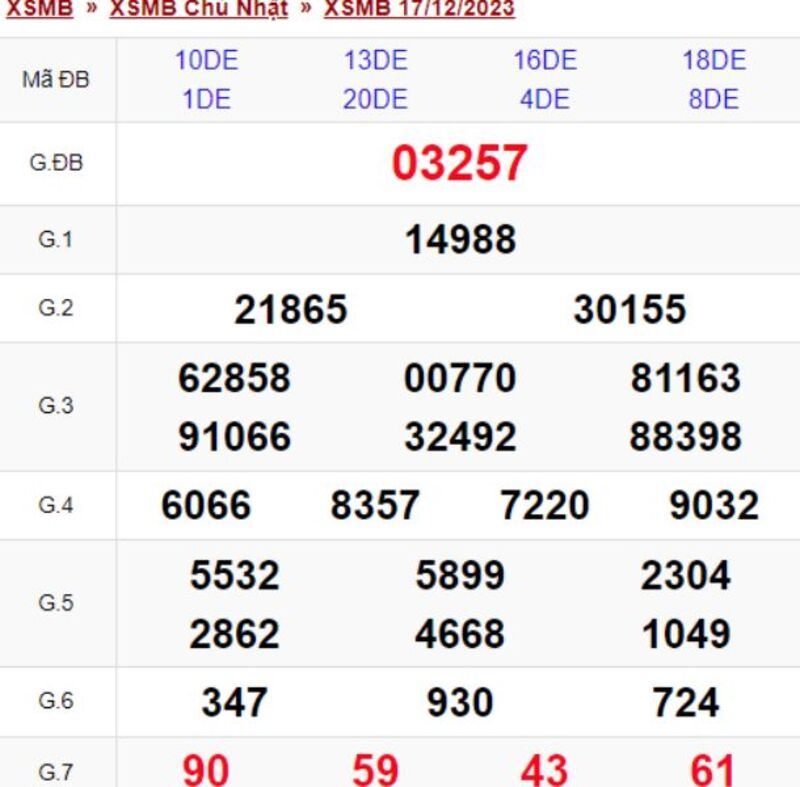XSMB 30 ngày - Kết quả xổ số miền Bắc chủ nhật ngày 17/12/2023
