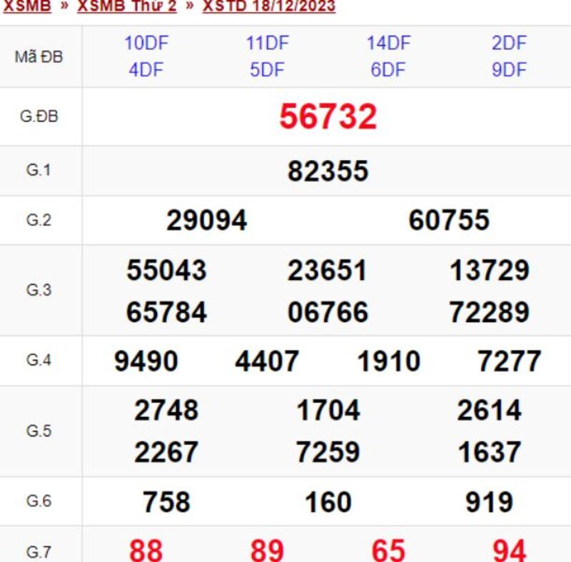 XSMB 30 ngày - Kết quả xổ số miền Bắc thứ 2 ngày 18/12/2023