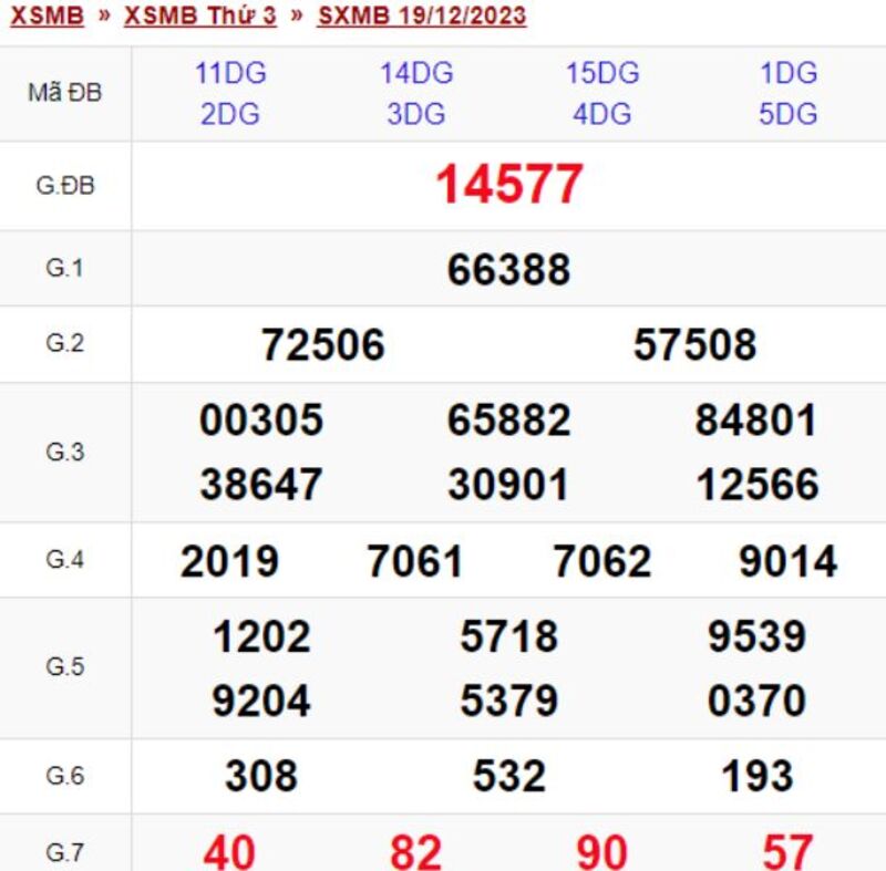 XSMB 30 ngày - Kết quả xổ số miền Bắc thứ 3 ngày 19/12/2023