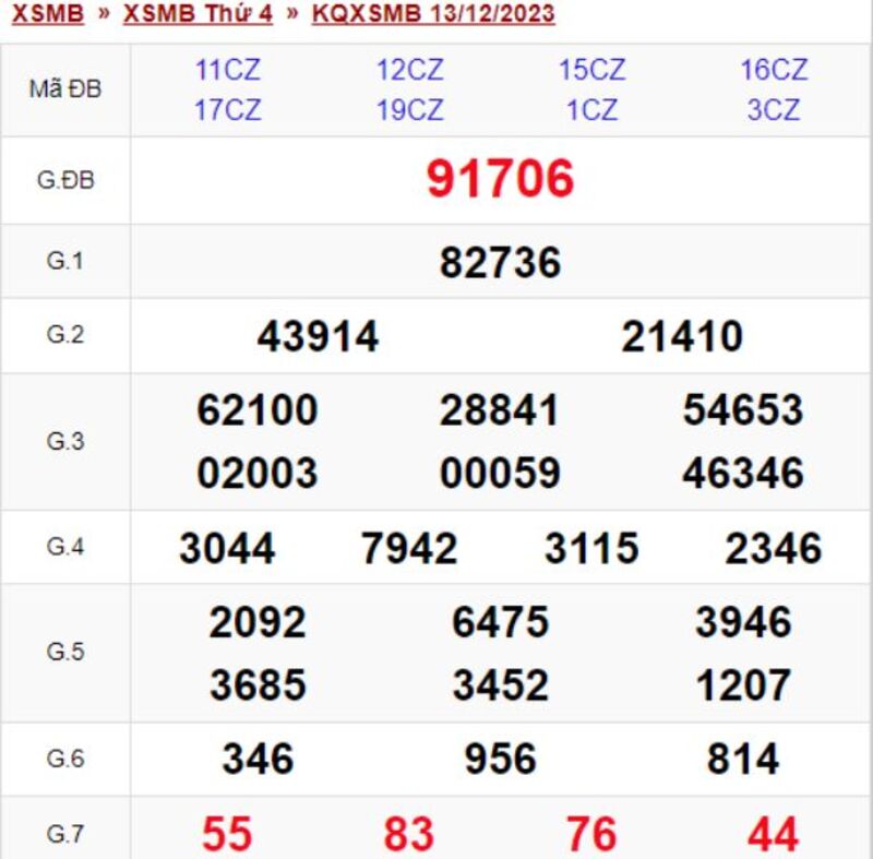 XSMB 30 ngày - Kết quả xổ số miền Bắc thứ 4 ngày 13/12/2023