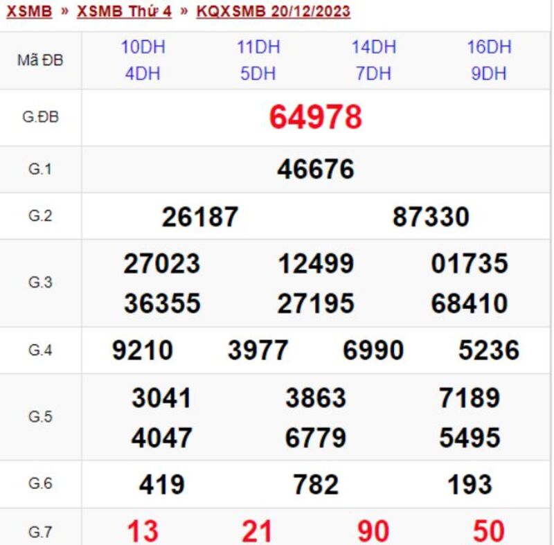 XSMB 30 ngày - Kết quả xổ số miền Bắc thứ 4 ngày 20/12/2023