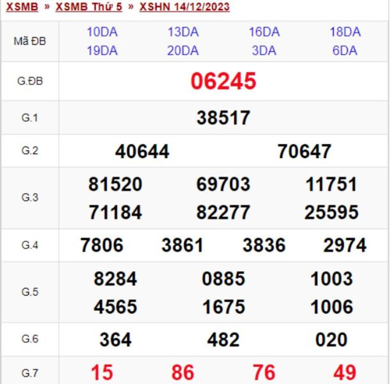 XSMB 30 ngày - Kết quả xổ số miền Bắc thứ 5 ngày 14/12/2023