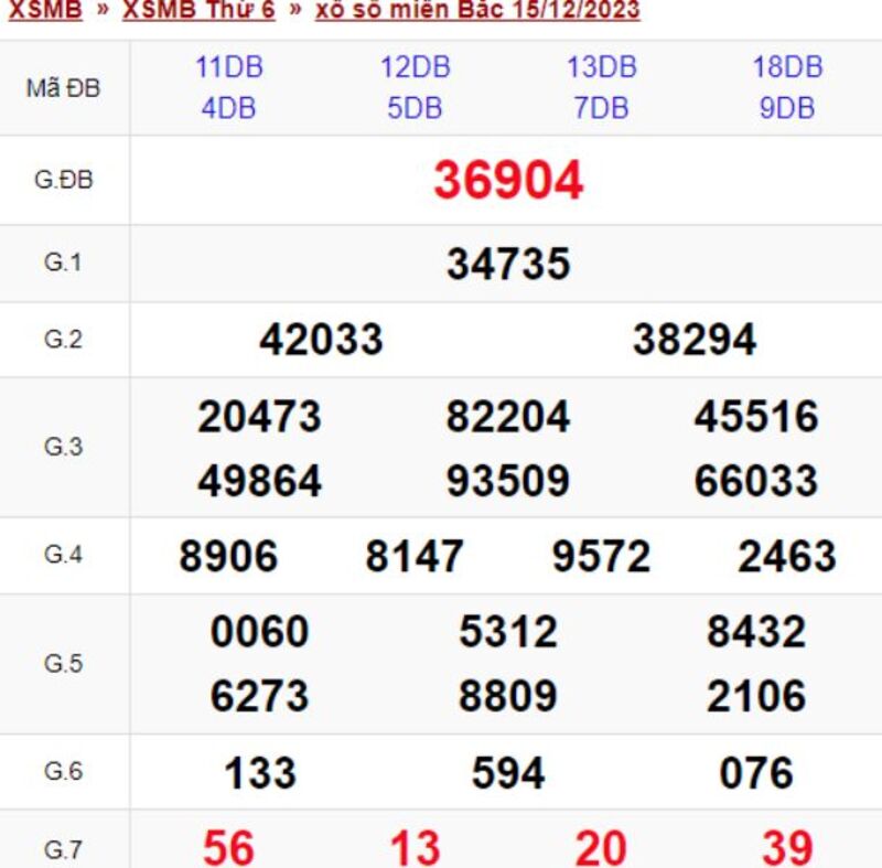 XSMB 30 ngày - Kết quả xổ số miền Bắc thứ 6 ngày 15/12/2023
