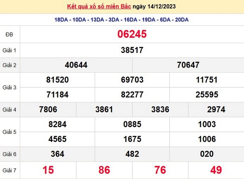 XSMB - Kết quả xổ số miền bắc thứ năm hàng tuần ngày 14/12/2023