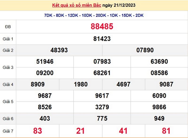 XSMB - Kết quả xổ số miền bắc thứ năm hàng tuần ngày 21/12/2023