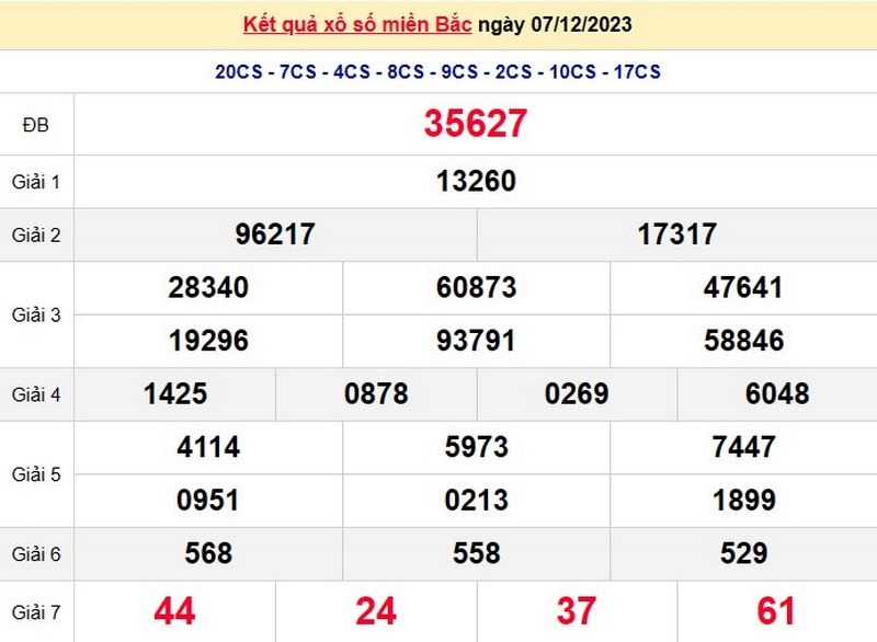 XSMB - Kết quả xổ số miền bắc thứ năm hàng tuần ngày 7/12/2023