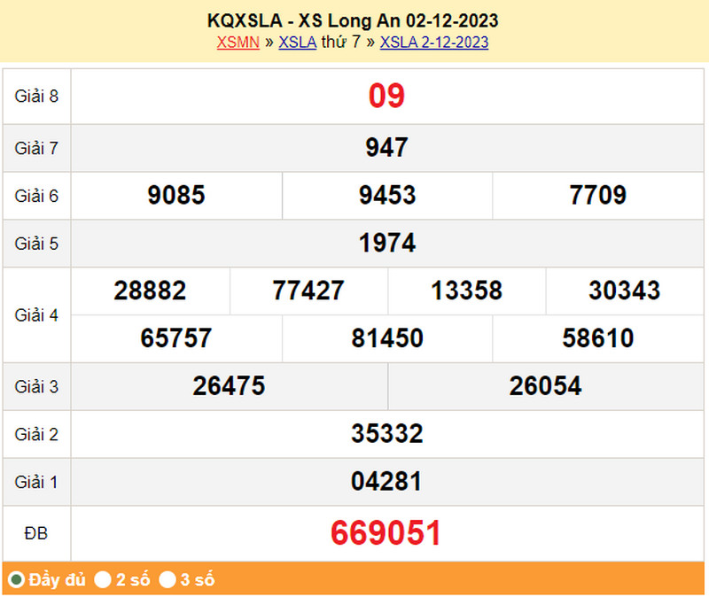 XSLA 2/12, kết quả xổ số Long An thứ 7 ngày 2/12/2023