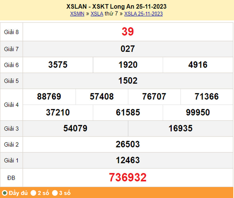 XSLA 25/11, kết quả xổ số Long An thứ 7 ngày 25/11/2023