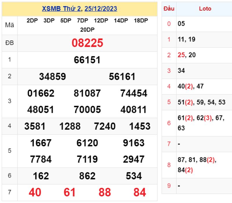 XSMB 90 ngày - Kết quả xổ số miền bắc 90 ngày liên tiếp