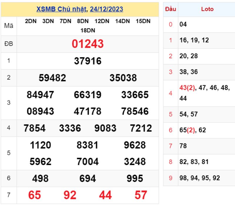 XSMB 90 ngày - Kết quả XSMB thứ Bảy ngày 24/12/2023