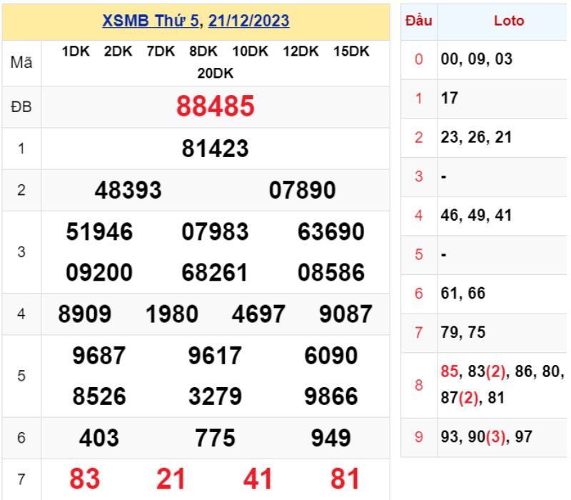 XSMB 90 ngày - Kết quả XSMB thứ Tư ngày 21/12/2023