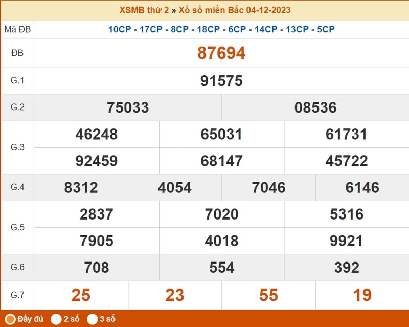 XSMB thứ 2, kết quả xổ số miền Bắc ngày 04/12/2023
