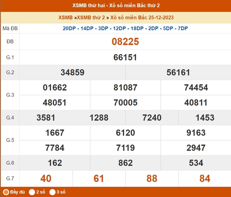 XSMB thứ 2, kết quả xổ số miền Bắc ngày 25/12/2023