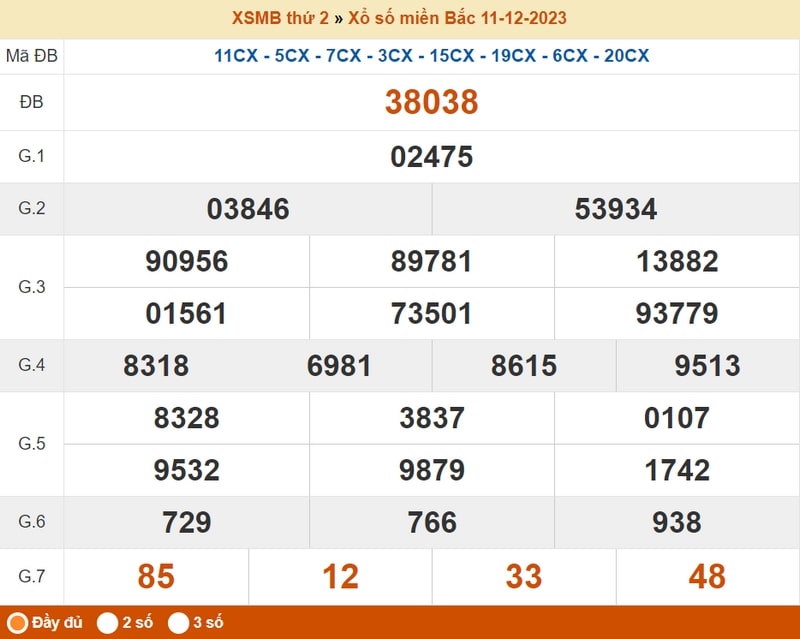 XSMB thứ 2, kết quả xổ số miền Bắc thứ Hai hàng tuần ngày 11/12/2023
