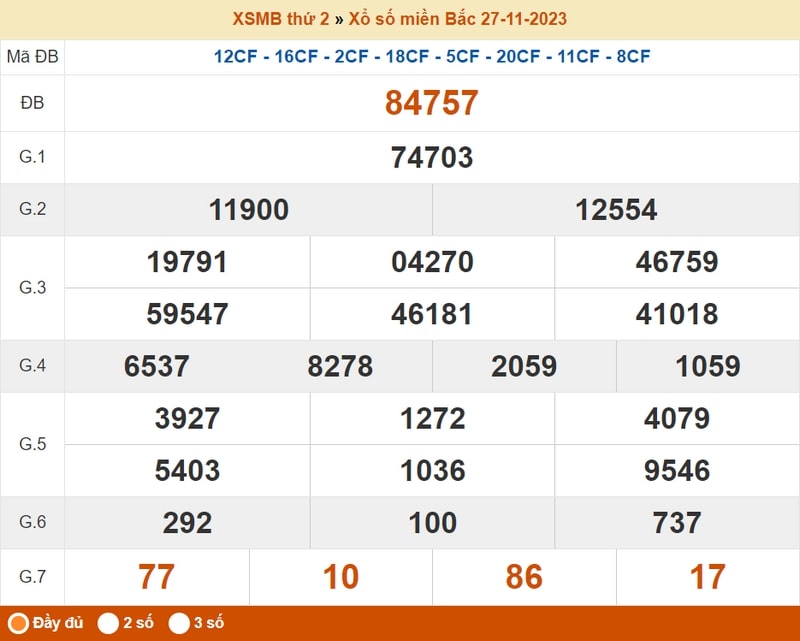 XSMB thứ 2, kết quả xổ số miền Bắc thứ Hai hàng tuần ngày 27/11/2023