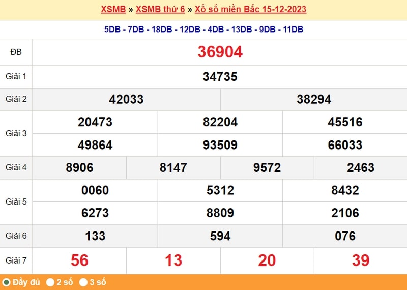 XSMB thứ 6, kết quả XSMB thứ 6 ngày 15/12/2023