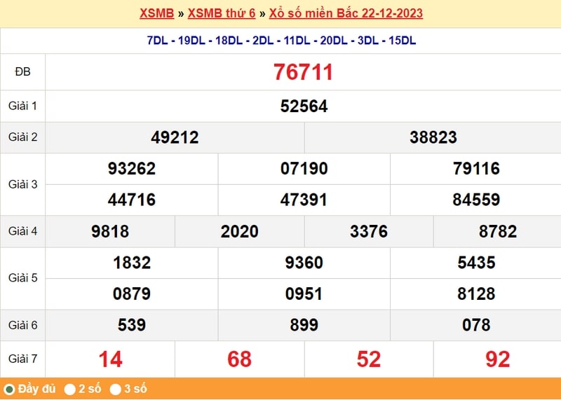 XSMB thứ 6, kết quả XSMB thứ 6 ngày 22/12/2023