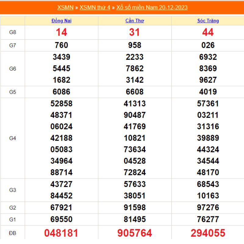 XSMN 30 ngày - Kết quả xổ số miền nam thứ 4 ngày 20/12/2023